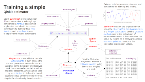 The curse of dimensionality