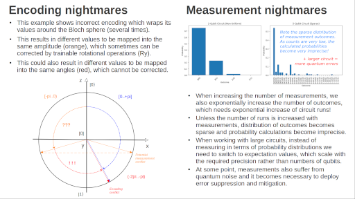 The curse of dimensionality
