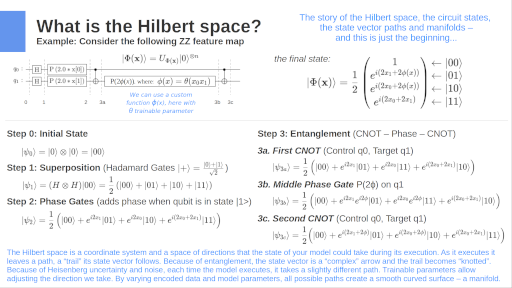 QML and Hilbert Space
